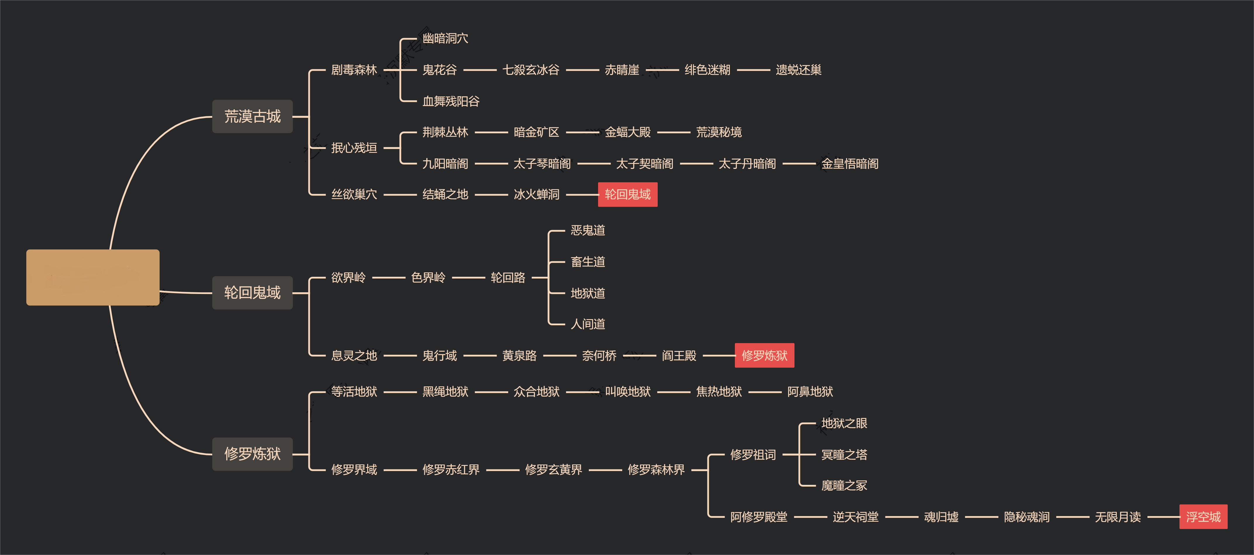 走法.png